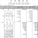 211221(화) (사)노을공원시민모임 이사회의 자료 및 결과 (2021년 3차) 이미지