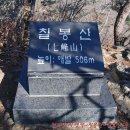 칠봉산.천보산＜동두천 지행역에서 의정부 중앙역까지 28km산행 길＞ 이미지