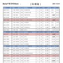 오부자부동산중개 이미지