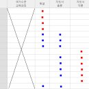 임용시험에 대한 FAQ 살펴보기~ 이미지