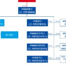 (주)오렌지인텔리전스 이미지