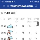 내일 삼척날씨(가요베스트) 이미지