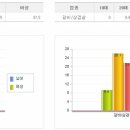 용쥐숯불갈비 이미지