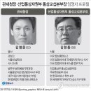 세븐통상