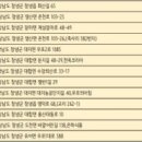 농업회사법인 태경(주) 이미지