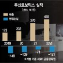 레인보우캐피탈파트너스