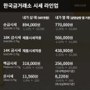 [남부] 한글 서예(2025) 이미지