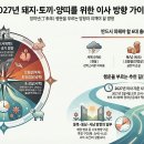 2027년 토끼띠.양띠.돼지띠 운세에 길한 이사방향, 피해야할 이사방위 이미지
