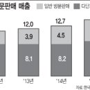 아모레외판 - 24129 | 아모레외판