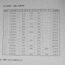 한밭검도관 이미지