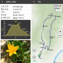 제728차8월첫째주[8월5일] 밀양 구만산 정기산행 이미지