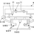 화식설비