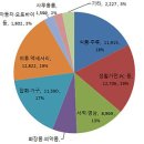 일본 개인약국까지 한국인 대상 일반약 온라인 판매 이미지