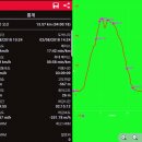 ♣구례군 오산(542m)매봉(528m)자래봉(524m)섬진강길 걷기[2018/02/08/] 이미지