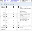 2020년 강원문화재단(문화사업본부 / 평창대관령음악제 / 강원영상위원회) 공모지원사업 한눈에 보기 이미지