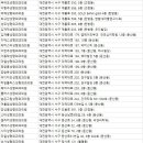 김영근성형외과의원 이미지