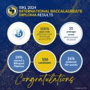 Class of 2024- IB Diploma and Advanced Placement (AP) results! 이미지