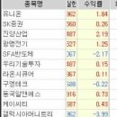 진양트리 이미지