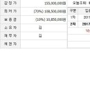 처음도전하는 선순위아파트 낙찰(구38평)~ [보너스 1+1건] 이미지