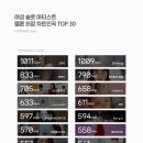 여자 솔로 가수 곡 멜론 차트인 일수 TOP30 이미지