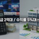 명품프라자상가 네이버블로그