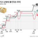 작년에 이어 또 돌아온 ‘관리비 폭탄’… 32개월 만에 60% 오른 난방비 이미지