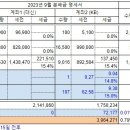 2023년 09월 분배금 이미지