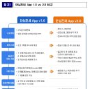 안심전세 App 2.0 버전 App 출시 - 시세 제공 범위를 전국 대부분 주택으로 확대 - 이미지