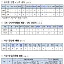 중앙권한 지방에 더 넘긴다…감염병 관리 등 166개 사무 이양 이미지