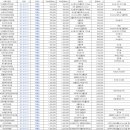 광주메가젠 네이버블로그