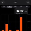 용문시장 근방 광장 | 행복 가득했던 11월도 안녕! :)