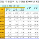 전라남도 시군별 인구 현황 이미지