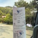 등대조형물 | 부산 태종대 후기. 다누비열차 대신 셔틀버스 탑승! 모자상 영도등대 신선바위