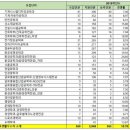 [서울과기대] 2019학년도 수시 입결 교과 학종 논술 내신 평균 등급 이미지