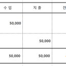 11/2 호남정맥 2~3회차 수입,지출 내역 이미지