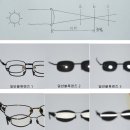 [퍼온 글] 안경 도수, 자신이 직접 간단하게 측정하는 방법 (내용 길어요) 이미지