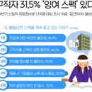 선일정보통신