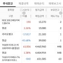 원금농장 네이버블로그