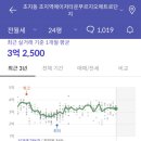 초지역(서해선) 이미지