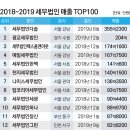 세무법인상우 네이버블로그