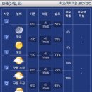 2월 24일 치악산종주산행(안내1) 이미지