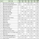 13.신창주공 이미지