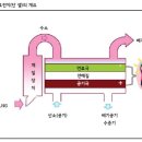 안전기술연구소 이미지