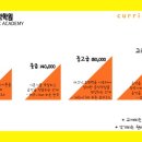 프리마 음악학원 이미지