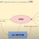 하나네트워크 이미지