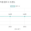 중대부속유치원 네이버블로그