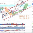 경기우려 확산 배경과 유럽계, 중국 3중전회 기대와 유럽 부양책 이미지