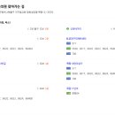 서울로얄치과의원 이미지