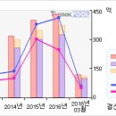 이엔에프테크놀로지#[거래급증... 무슨일이...?-5月18日 이미지