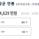 주식회사 삼정 네이버블로그
